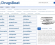 Drugsboat.com Review