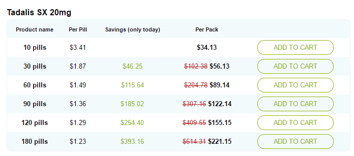 Tadalis 20mg Prices Tadalis 20mg Prices