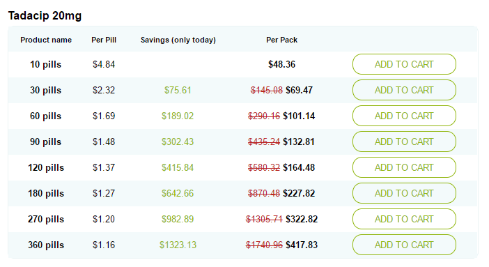 Tadacip 20mg Prices Tadacip 20mg Prices