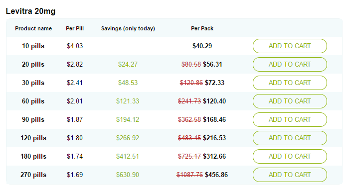Levitra 20mg Prices Levitra 20mg Prices