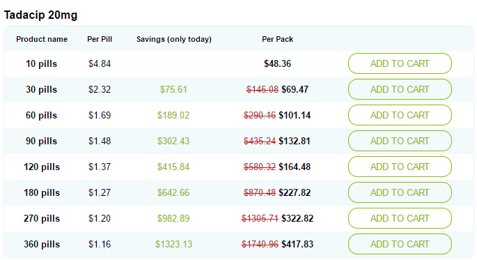 Tadacip 20mg Prices Tadacip 20mg Prices