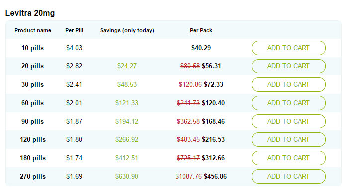 Vardenafil 20mg Pricing Vardenafil 20mg Pricing